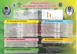 Info Grafis APBKal 2026